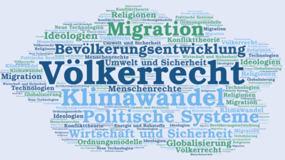 Eine Wortwolke mit globalen Herausforderungen wie Völkerrecht, Klimawandel, Migration, Politische Systeme und Sicherheit.