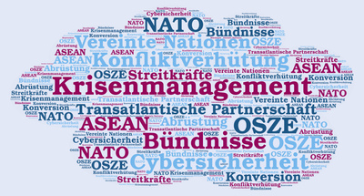 Wortwolke mit Begriffen wie Krisenmanagement, Konfliktverhütung, NATO, OSZE und Abrüstung.
