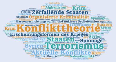 Wortwolke mit Begriffen wie 'Konflikttheorie', 'Terrorismus', 'Zerfallende Staaten', 'Syrien', 'Krim', 'Afghanistan', 'Spionage' und 'Massenvernichtungswaffen'.