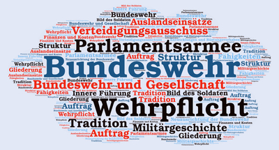 Wortwolke mit Begriffen zur Bundeswehr: 'Bundeswehr', 'Wehrpflicht', 'Parlamentsarmee', 'Gesellschaft', 'Auslandseinsätze', 'Tradition'.